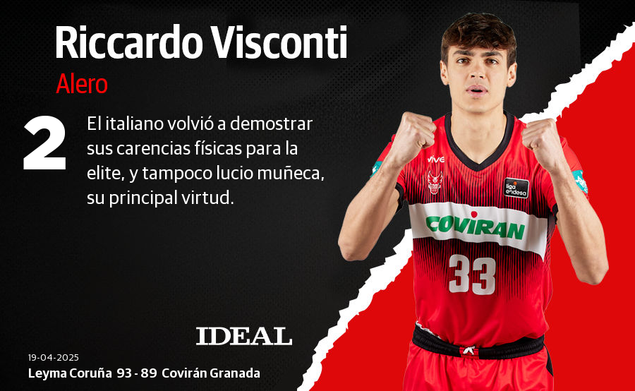 Estas han sido las puntuaciones del Covirán ante el Leyma Coruña