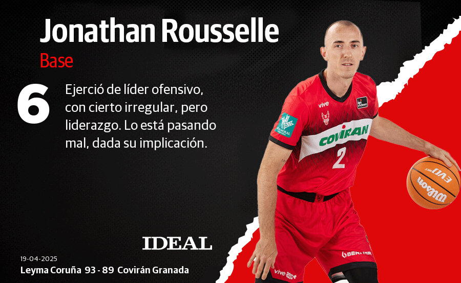 Estas han sido las puntuaciones del Covirán ante el Leyma Coruña