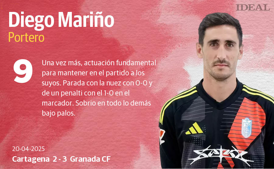 Las puntuaciones de los jugadores del Granada CF en su victoria en Cartagena