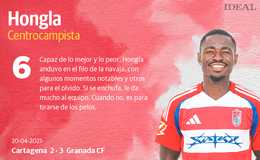 Las puntuaciones de los jugadores del Granada CF en su victoria en Cartagena