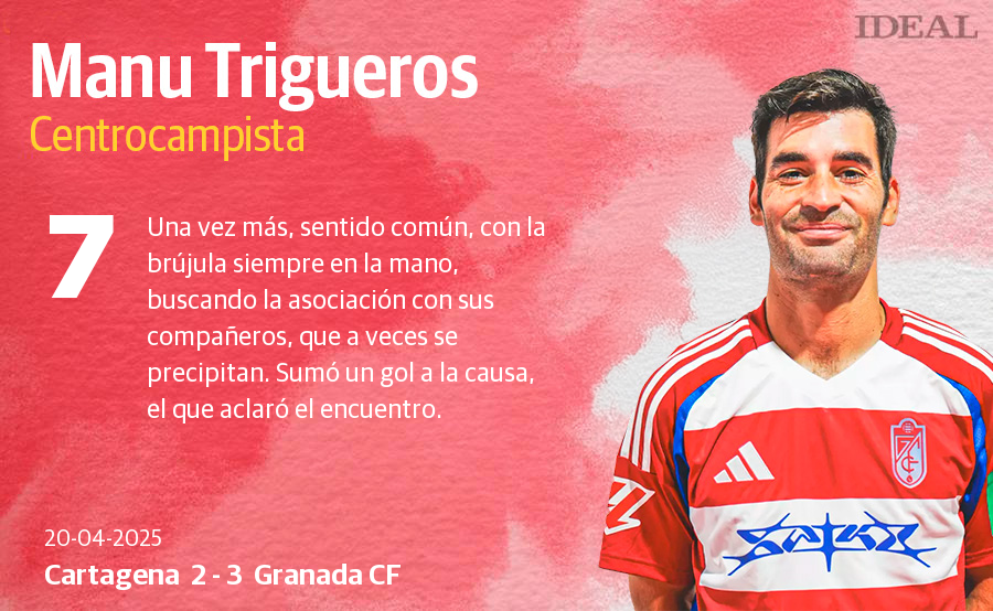 Las puntuaciones de los jugadores del Granada CF en su victoria en Cartagena