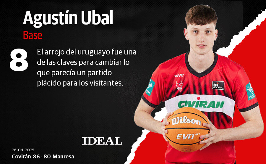 Las notas de los jugadores del Covirán ante el Manresa