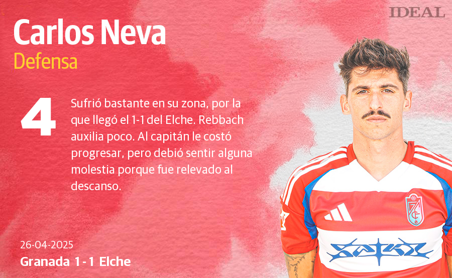 Las notas de los jugadores del Granada ante el Elche