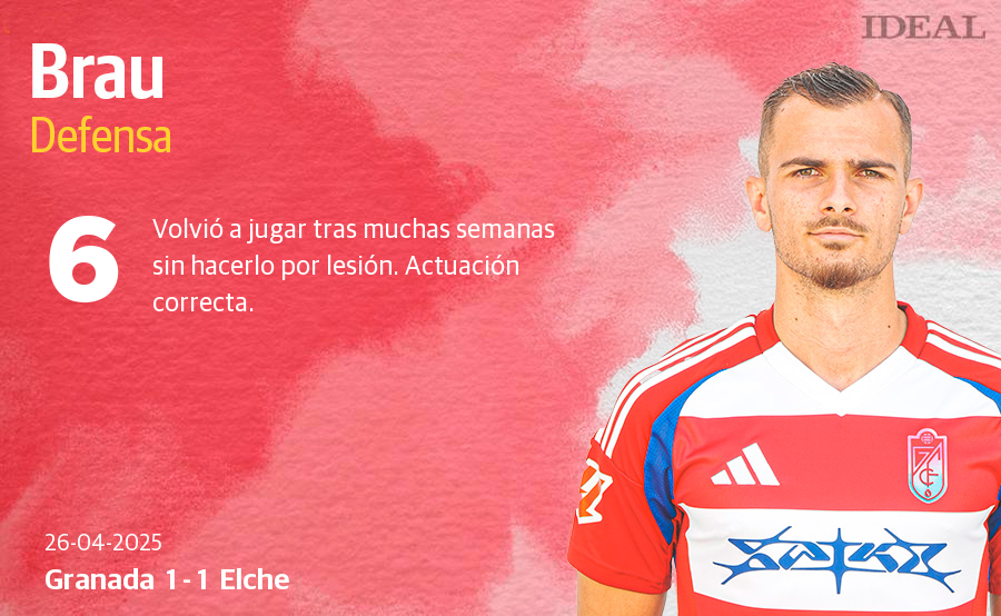 Las notas de los jugadores del Granada ante el Elche