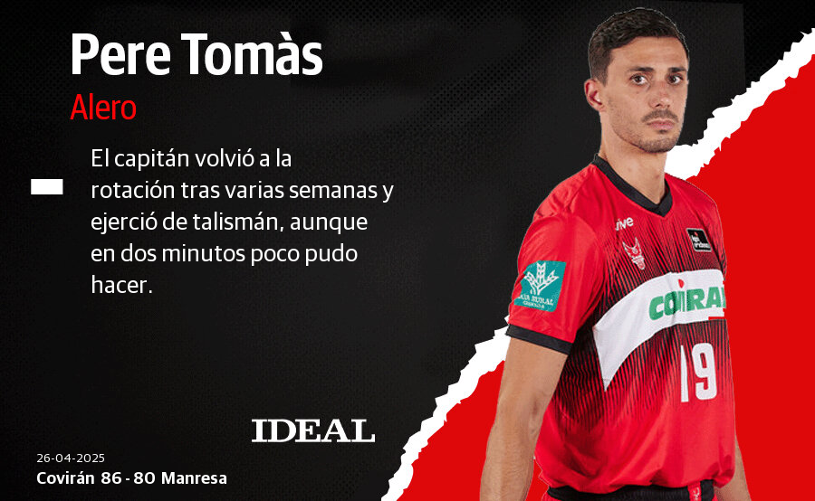 Las notas de los jugadores del Covirán ante el Manresa
