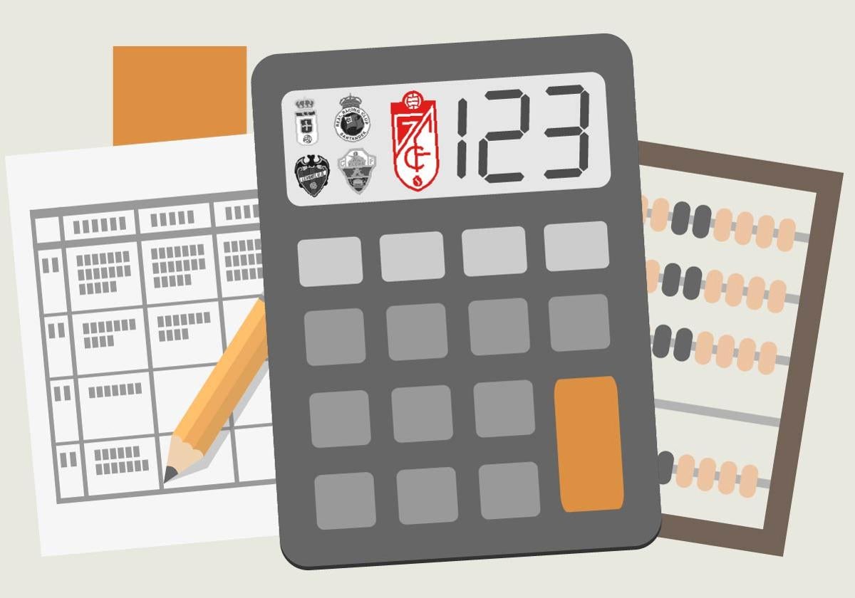 Haz tus cuentas en la calculadora del ascenso a primera | ideal