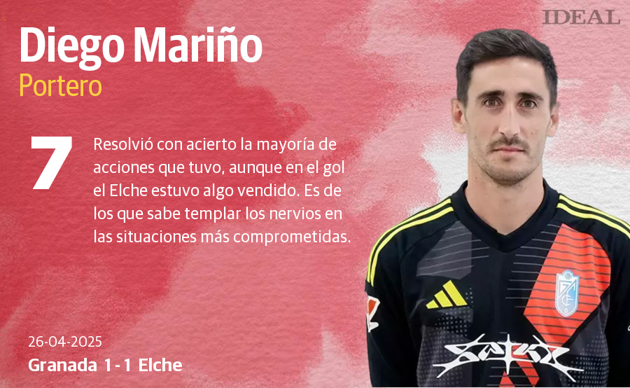 Las notas de los jugadores del Granada ante el Elche