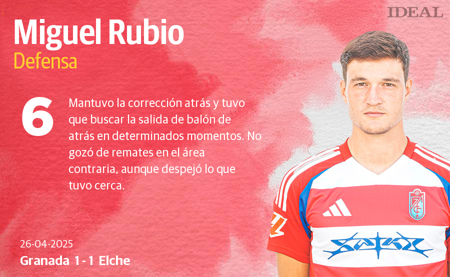Las notas de los jugadores del Granada ante el Elche