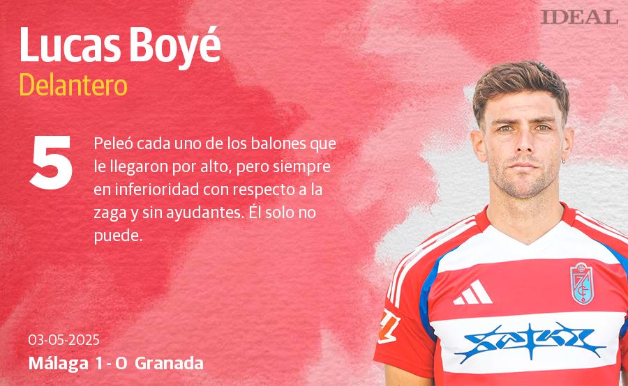 Las puntuaciones de los jugadores del Granada en el derbi ante el Málaga