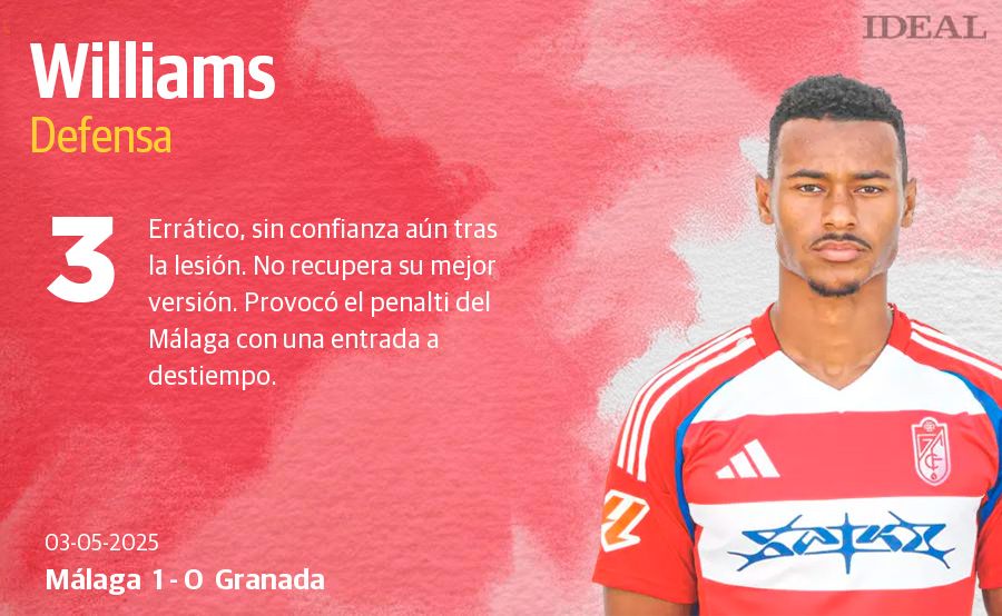 Las puntuaciones de los jugadores del Granada en el derbi ante el Málaga