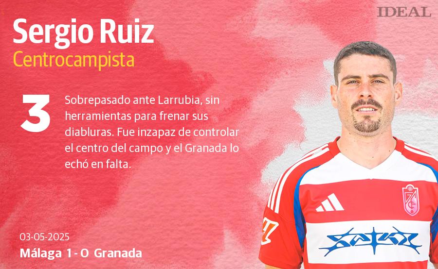 Las puntuaciones de los jugadores del Granada en el derbi ante el Málaga