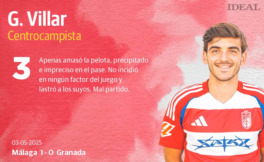 Las puntuaciones de los jugadores del Granada en el derbi ante el Málaga