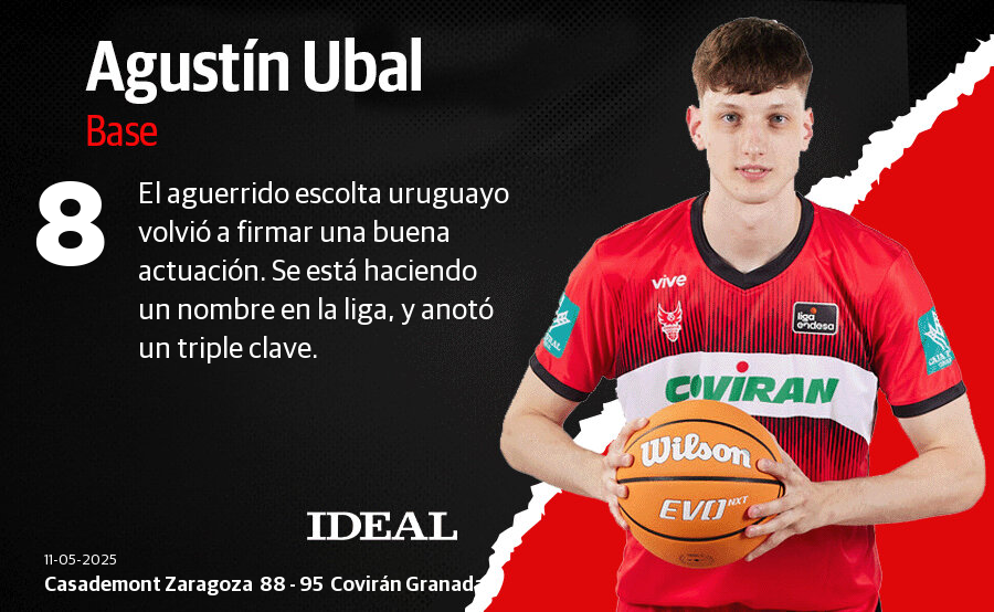 Las puntuaciones de los jugadores del Covirán en su victoria en Zaragoza