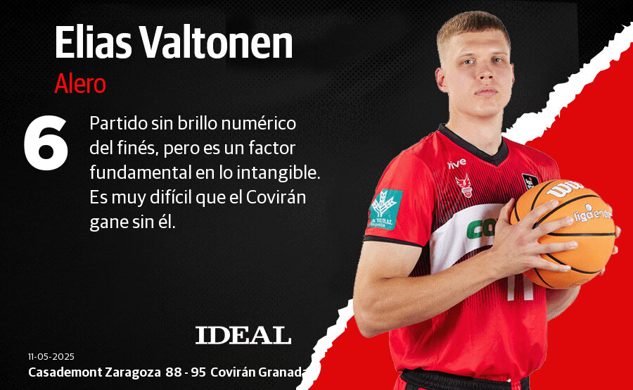 Las puntuaciones de los jugadores del Covirán en su victoria en Zaragoza