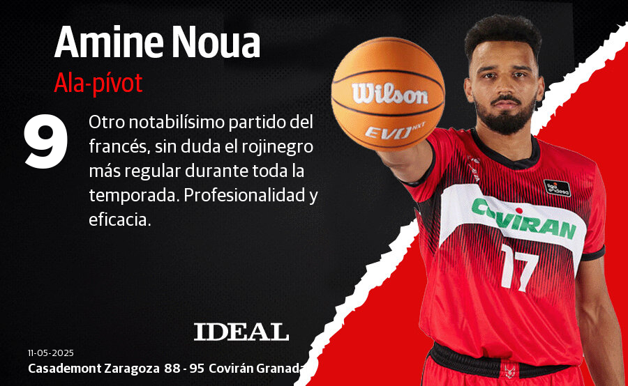 Las puntuaciones de los jugadores del Covirán en su victoria en Zaragoza