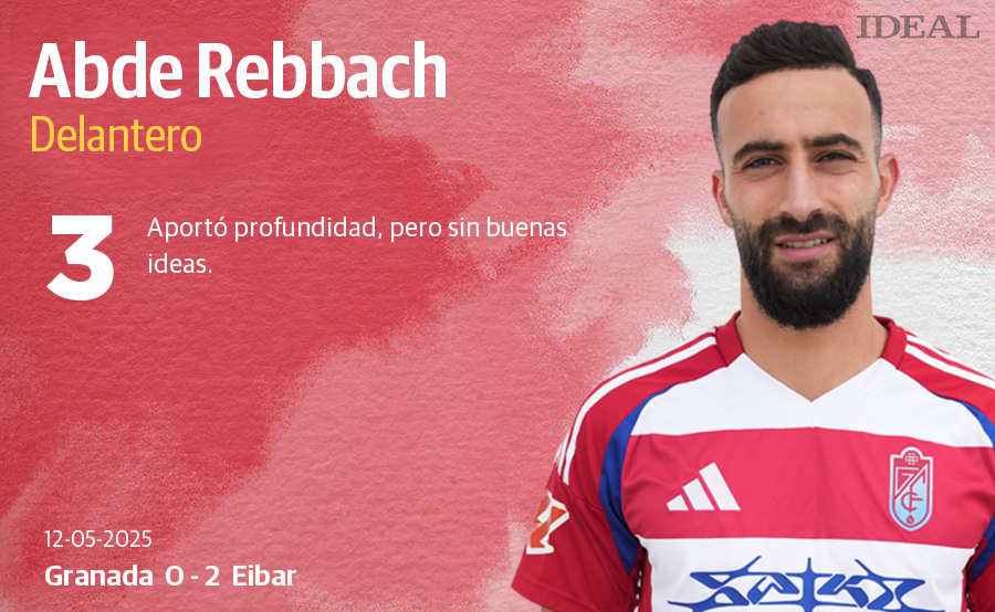 Las notas de los jugadores en el Granada-Eibar