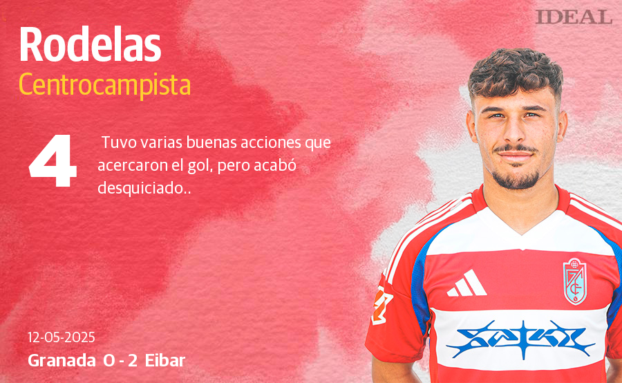 Las notas de los jugadores en el Granada-Eibar