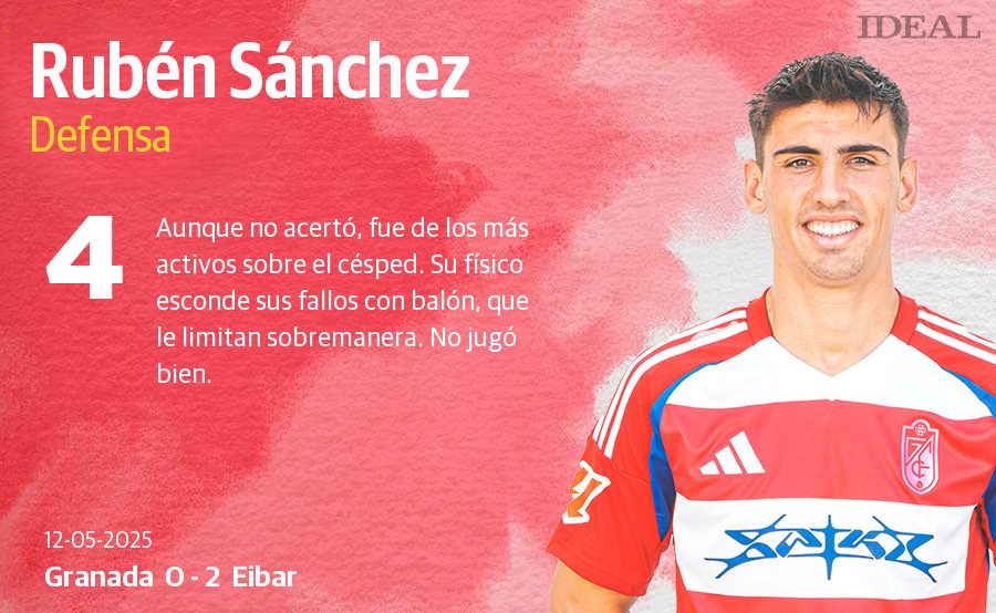 Las notas de los jugadores en el Granada-Eibar