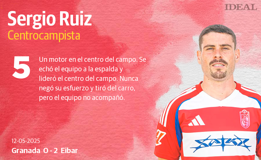 Las notas de los jugadores en el Granada-Eibar