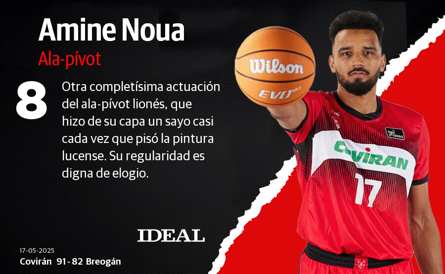 Las notas de los jugadores del Covirán ante Río Breogán