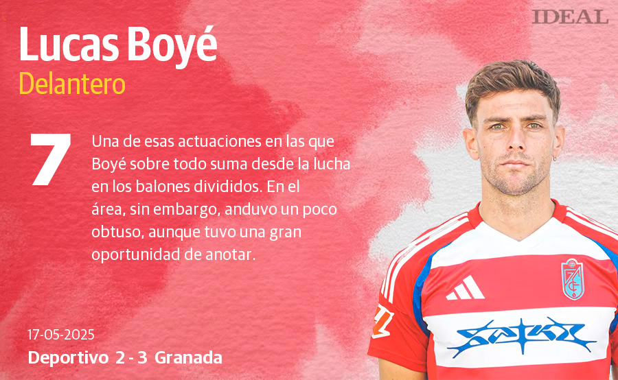 Las notas de los jugadores en el Deportivo-Granada