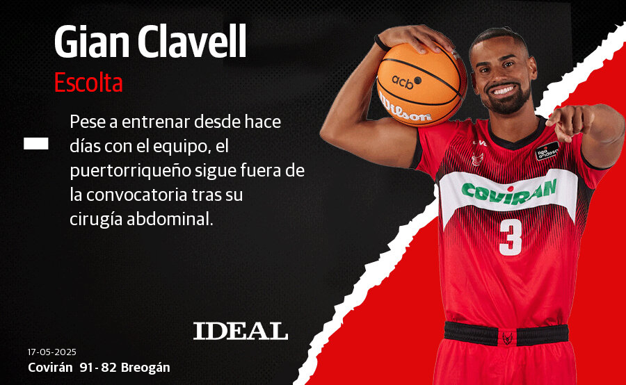 Las notas de los jugadores del Covirán ante Río Breogán