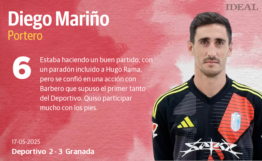 Las notas de los jugadores en el Deportivo-Granada