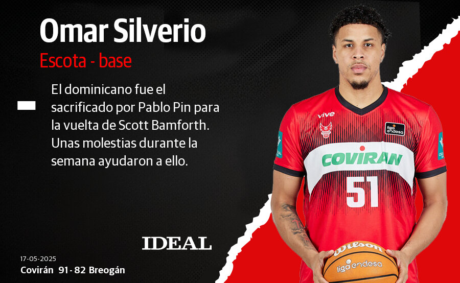 Las notas de los jugadores del Covirán ante Río Breogán