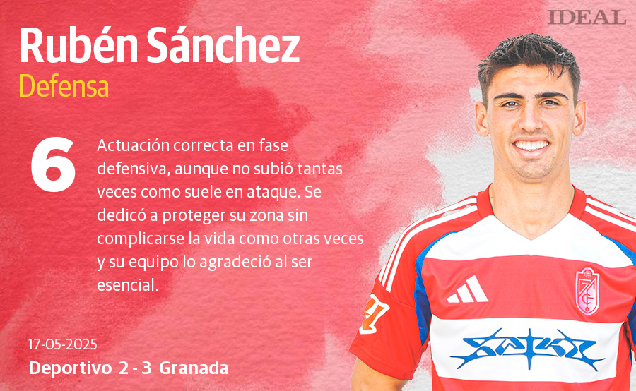 Las notas de los jugadores en el Deportivo-Granada