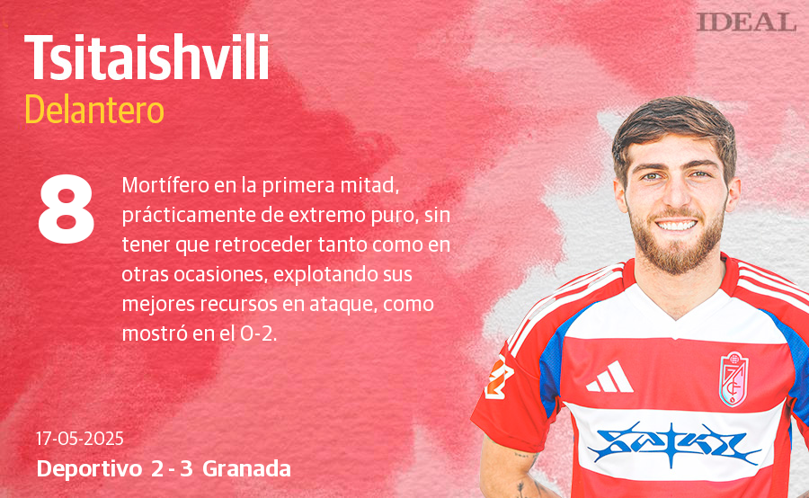 Las notas de los jugadores en el Deportivo-Granada