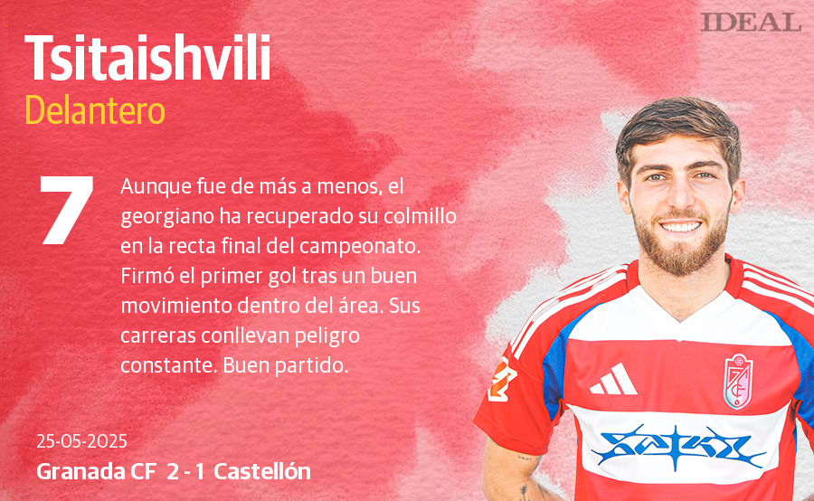 Las notas de los jugadores del Granada ante el Castellón