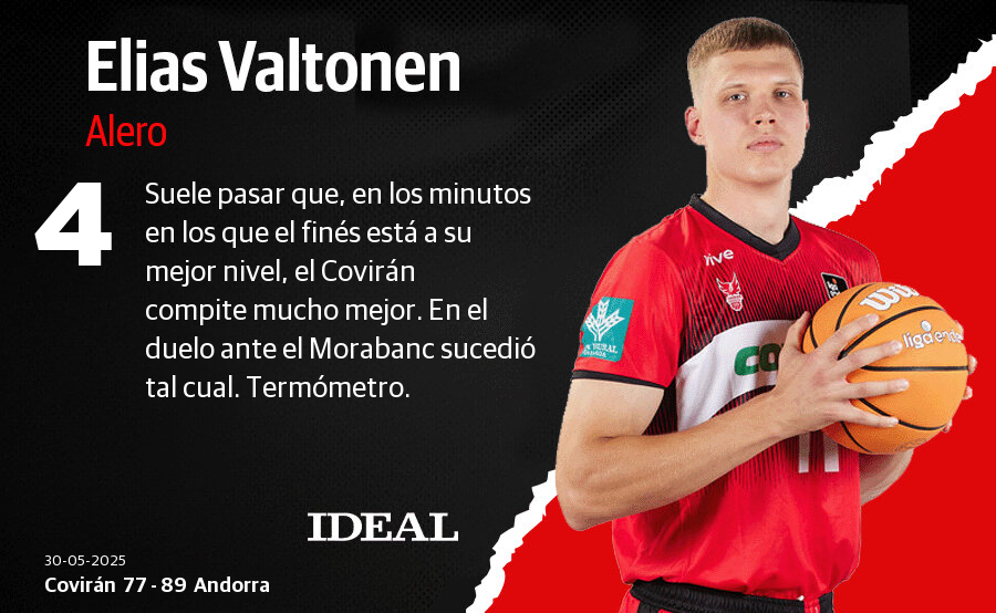 Las notas del Covirán ante el Andorra