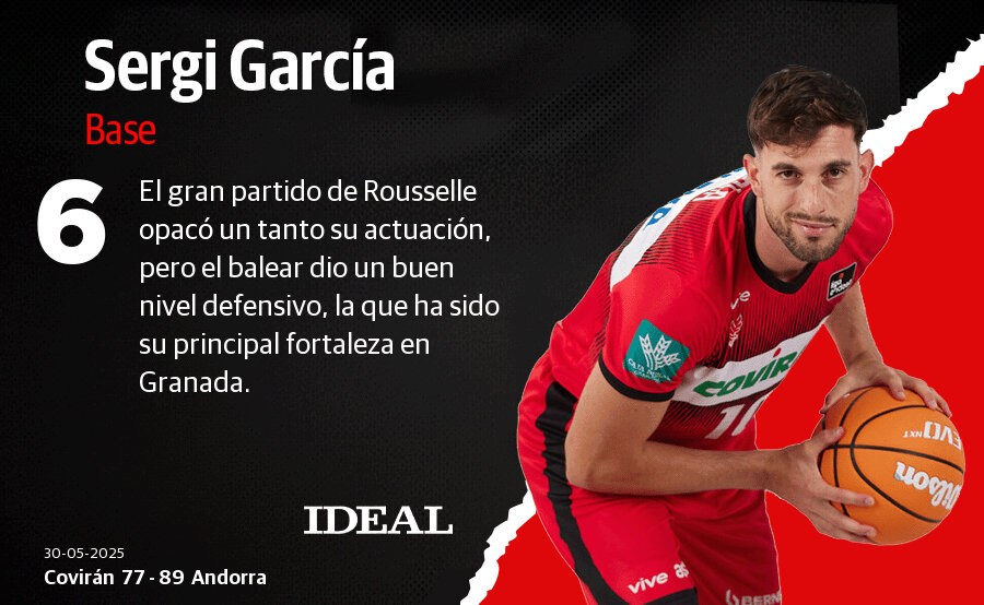 Las notas del Covirán ante el Andorra