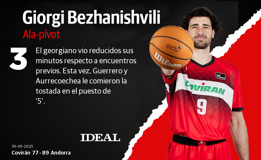 Las notas del Covirán ante el Andorra