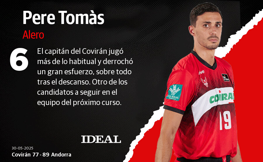 Las notas del Covirán ante el Andorra