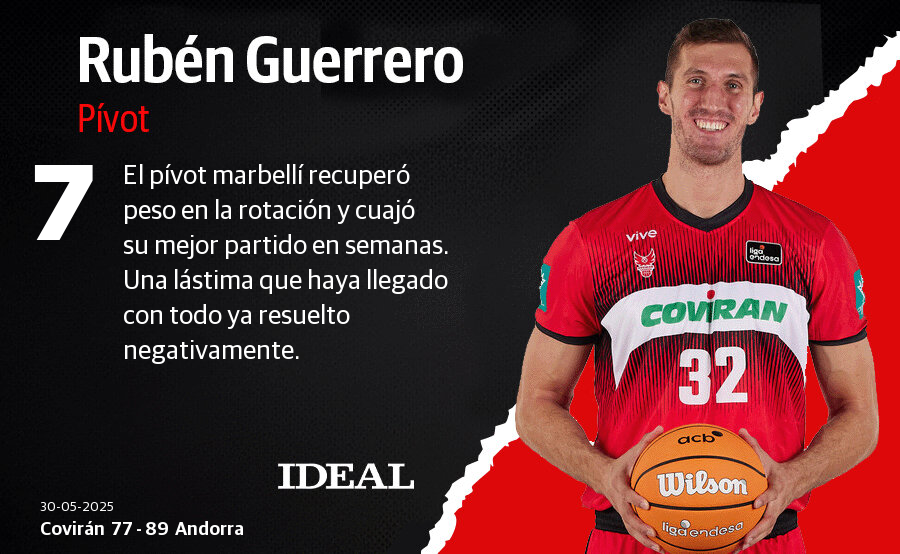 Las notas del Covirán ante el Andorra
