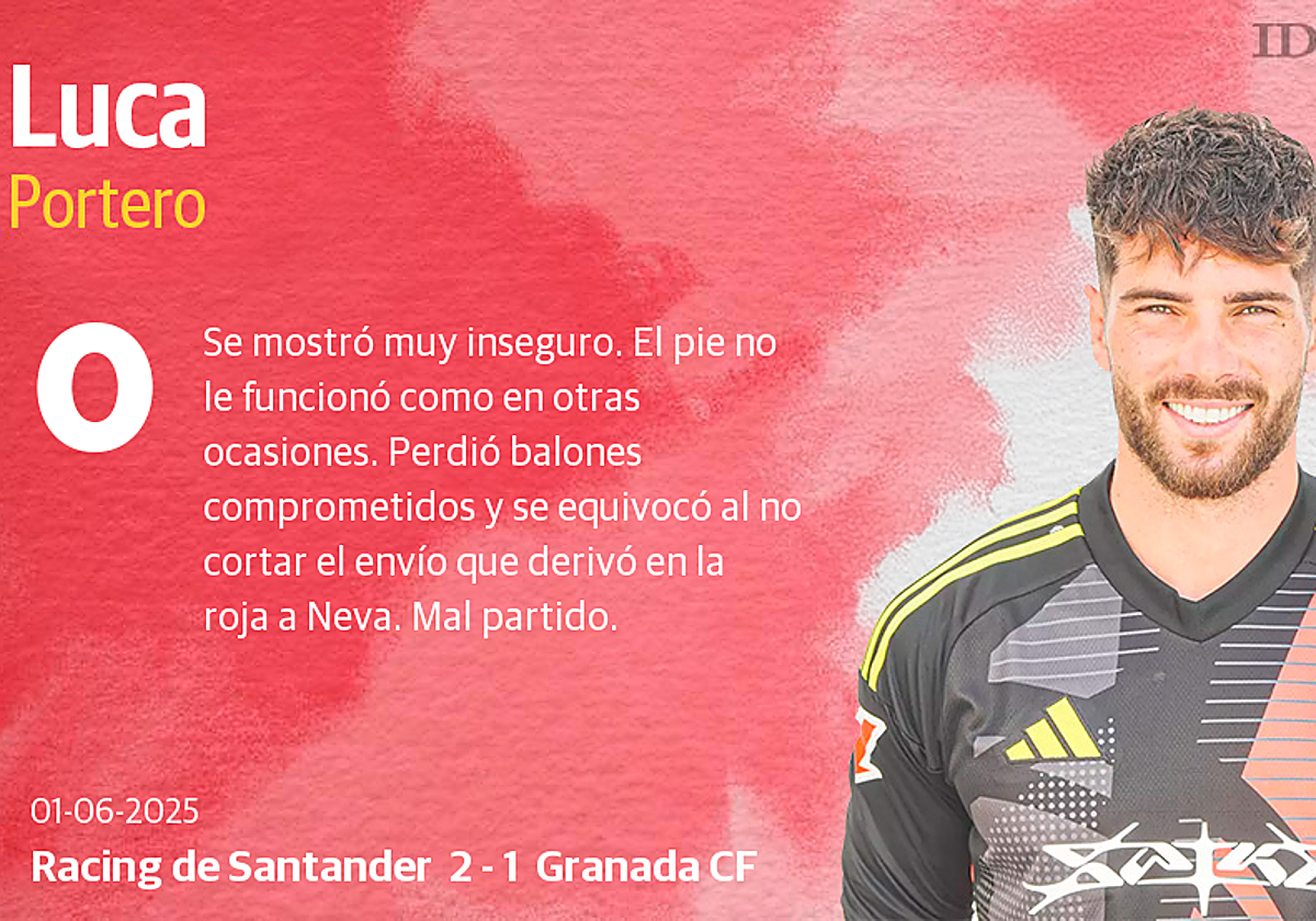 Las notas de los jugadores del Granada en su derrota ante el Racing