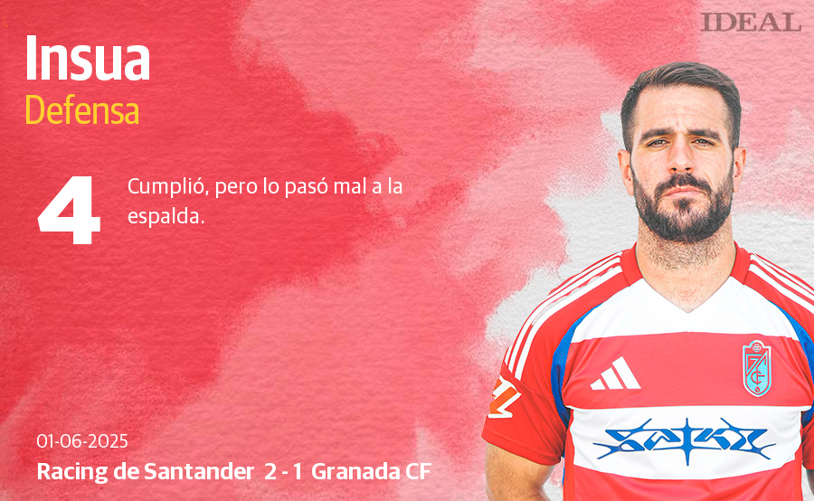 Las notas de los jugadores del Granada en su derrota ante el Racing