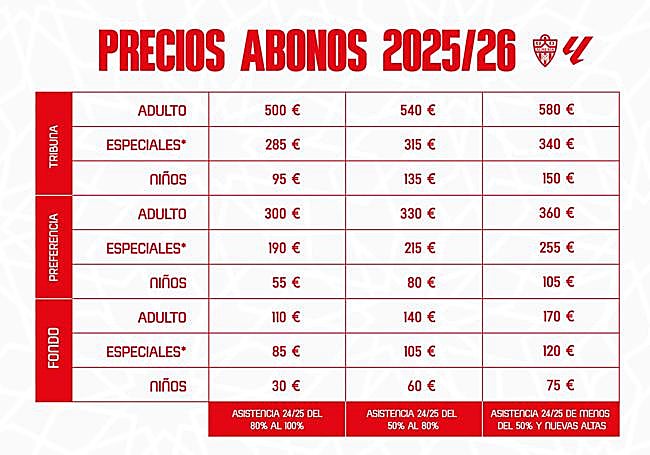 Estos son los precios de los abonos para la temporada.