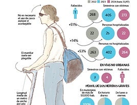 El conflicto de los patinetes se lleva 52 multas en solo un mes