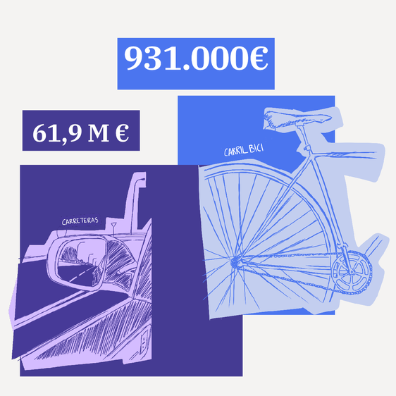 Las 10 claves del presupuesto andaluz en Granada