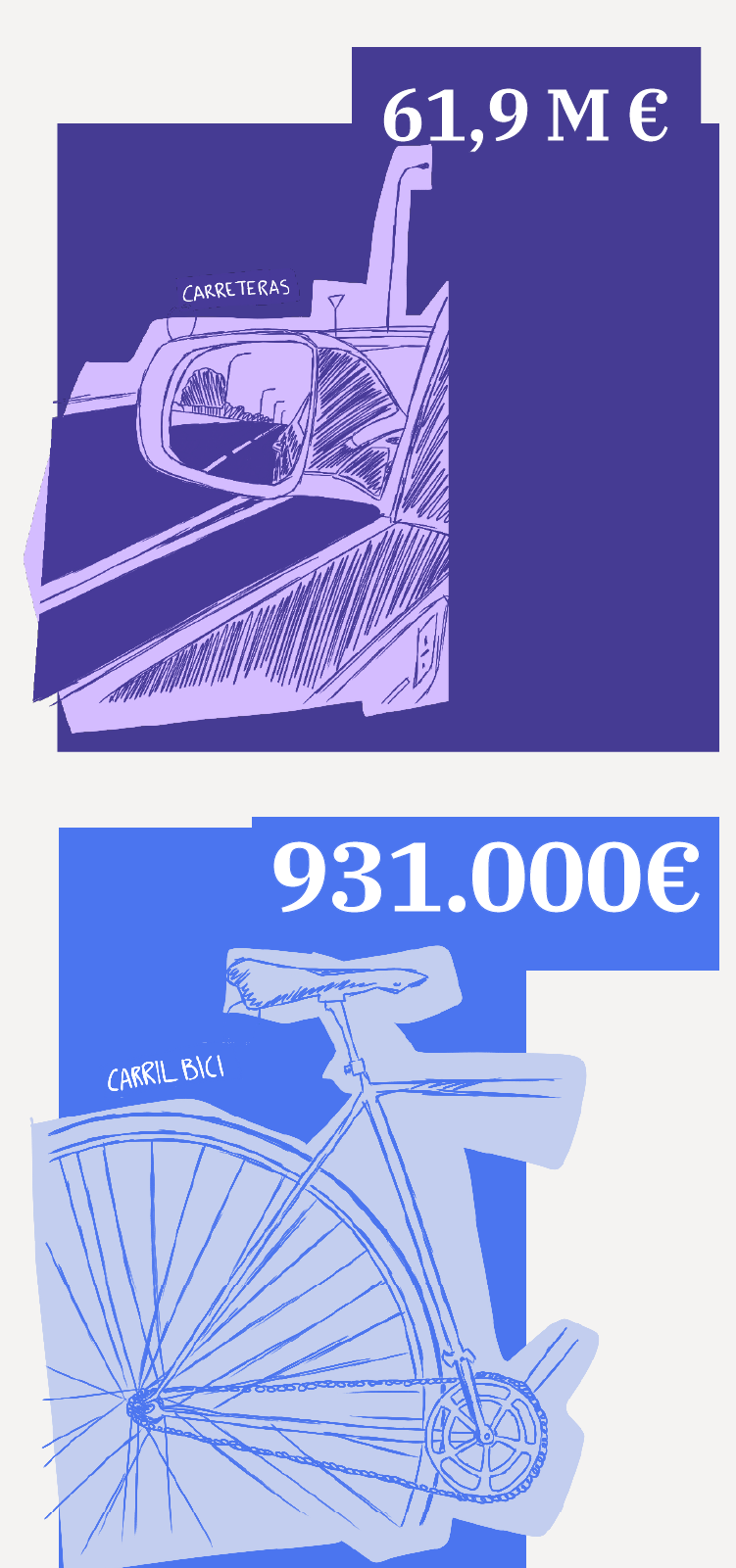 Las 10 claves del presupuesto andaluz en Granada