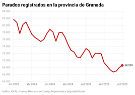 Una trabajadora en una cooperativa de Granada.