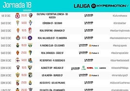 Ya hay horario para la visita a Gijón del Granada