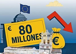 Los 80 millones que nadie pidió