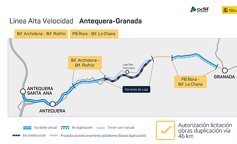 Nuevo avance para el AVE entre Granada y Antequera: licitan por 45,7 millones las obras para duplicar la vía