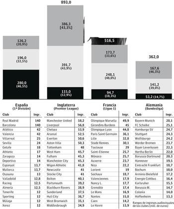 El desigual reparto televisivo