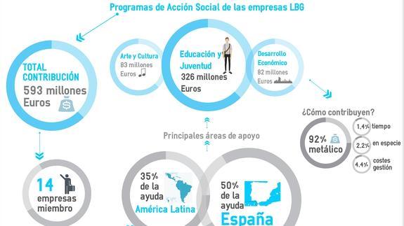 Empresas con marca solidaria