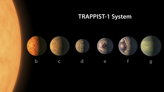 Ilustración del sistema TRAPPIST-1.