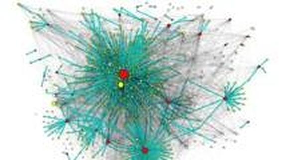 Representación del impacto de los mensajes en Twitter.